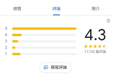 谷歌地圖評論的圖示-2