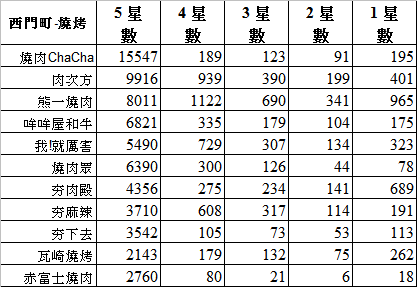 谷歌地圖的大數據-1