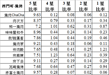 谷歌地圖的大數據-2