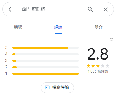 谷歌地圖評論的龍吃飽