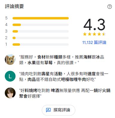 谷歌地圖評論的圖示